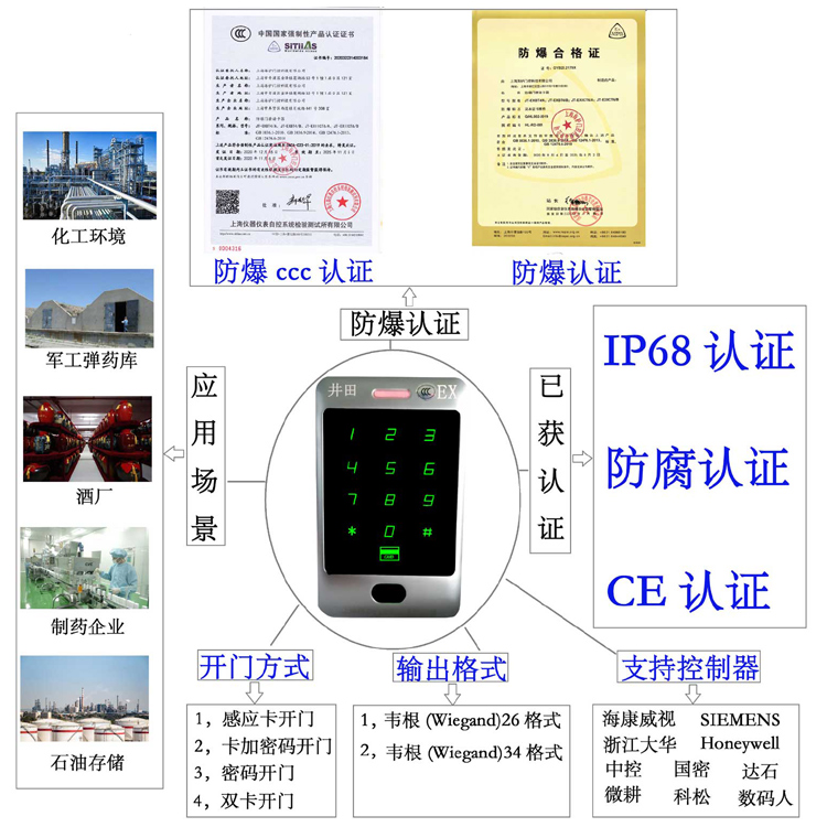 f天美日逼逼防爆门禁系统的防爆门禁刷卡器的选材要点